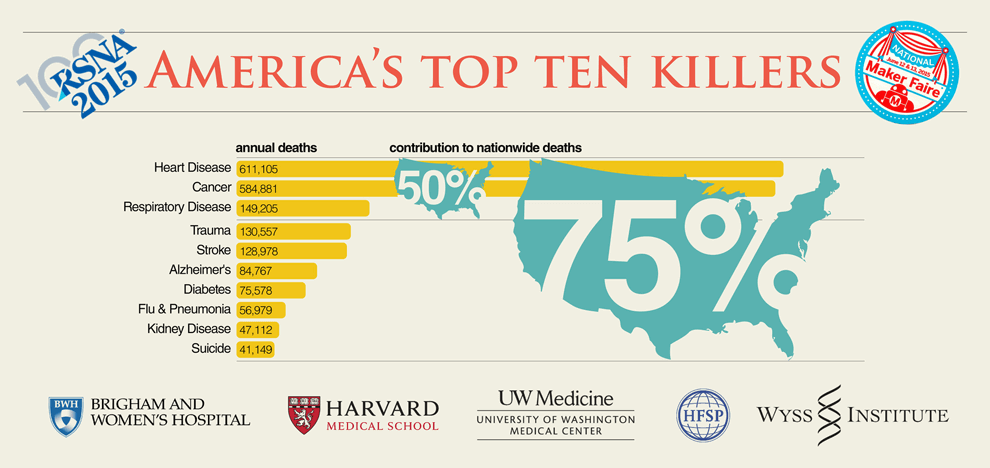 3d-printing-in-healthcare-1 3d-printing-in-healthcare-1